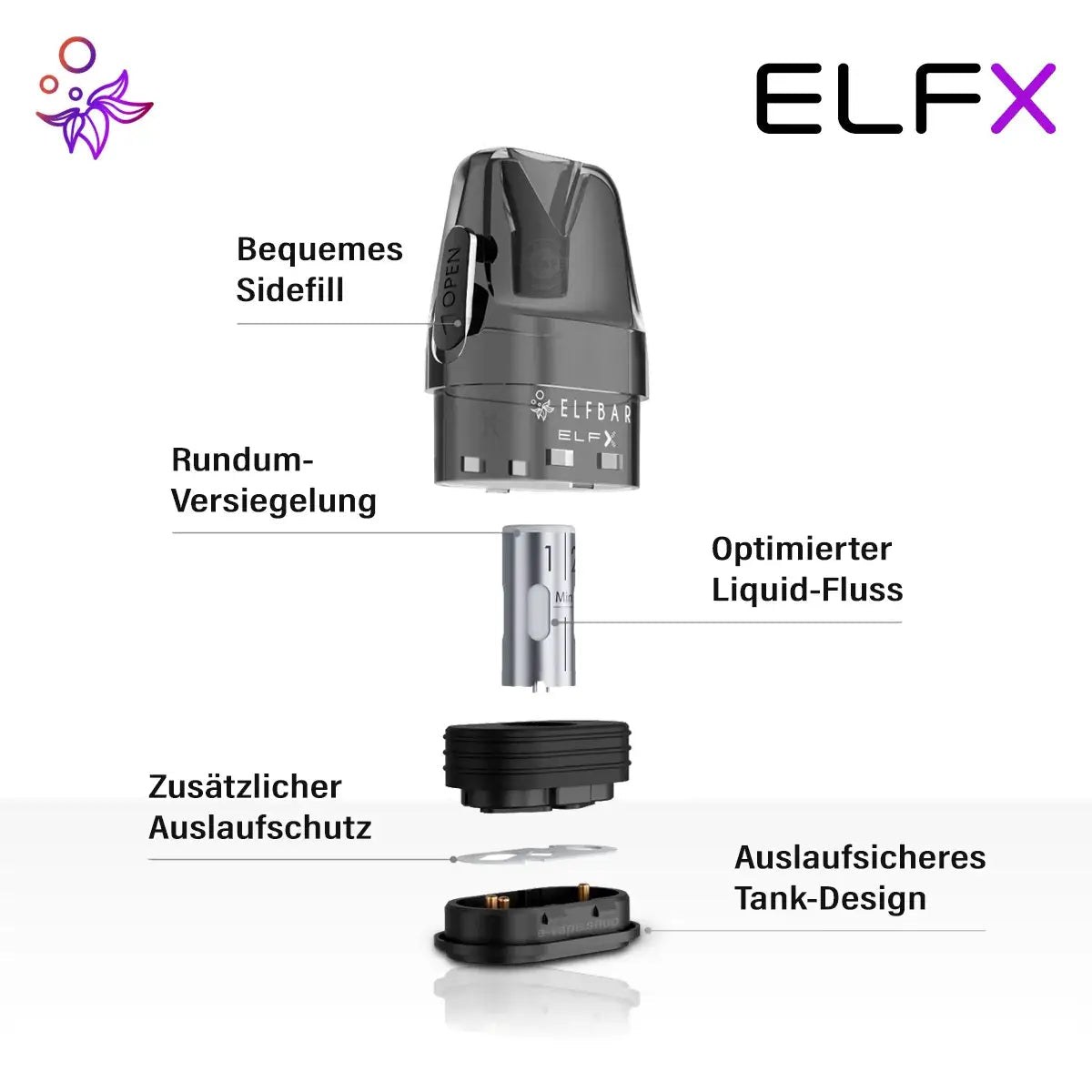 Elfbar ELFX Pro - 45W, 1200 mAh Akku & Dual Mesh Pods - Vapechamp.de