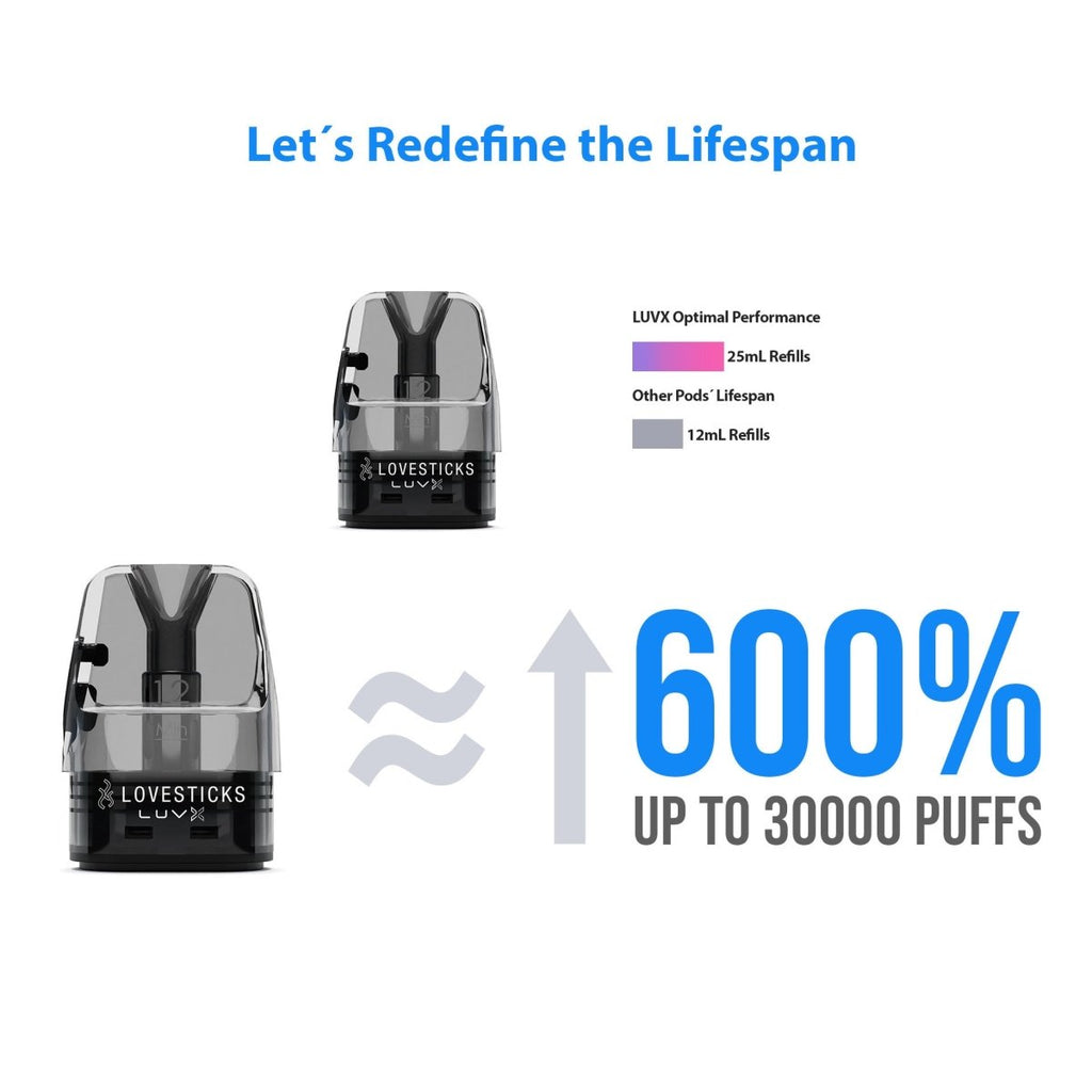 Lovesticks Elfbar Elfx Pods 0,6 / 0,8 Ohm - Vapechamp.de