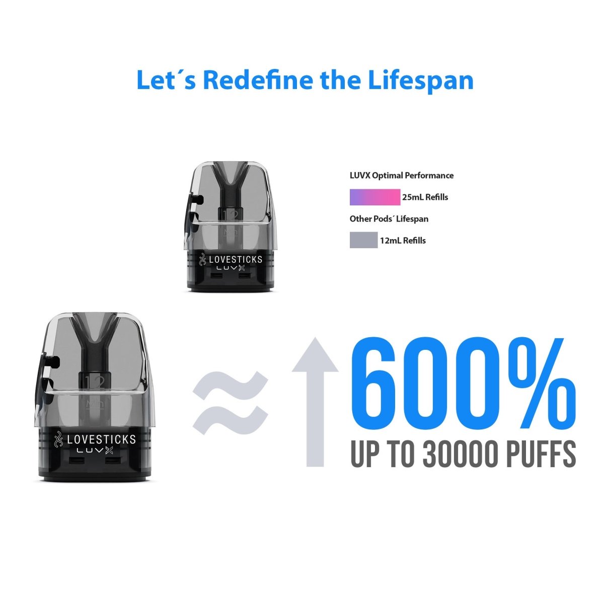 Lovesticks Elfbar Elfx Pods 0,6 / 0,8 Ohm - Vapechamp.de